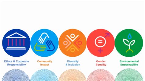 procter and gamble social responsibility.